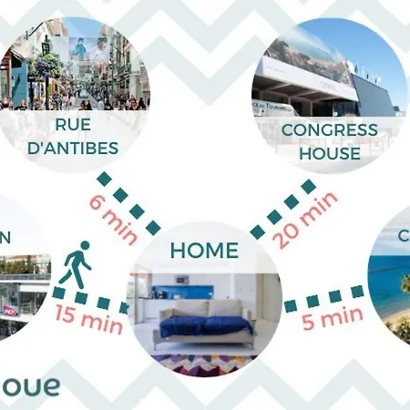 1-br 5 Min On Foot From The Croisette Apartmán Cannes